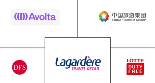 Shopping Tourism Market Major Players