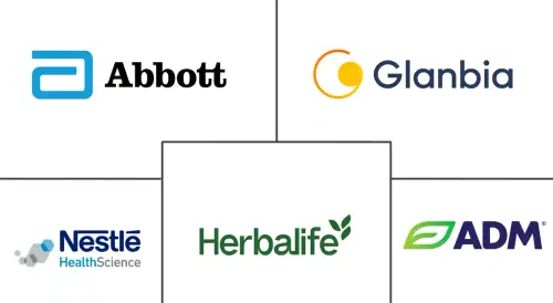 GLP-1 Nutritional Support Market Major Players