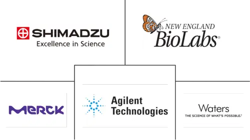 Glycobiology Market Major Players