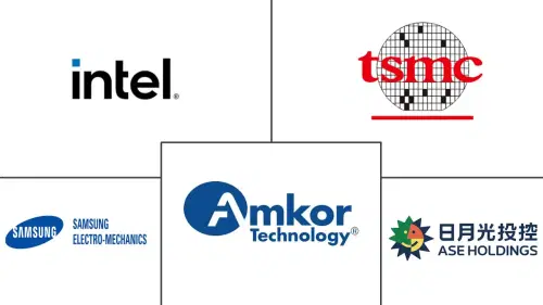 GPU and HPC Silicon Interposer Market Major Players