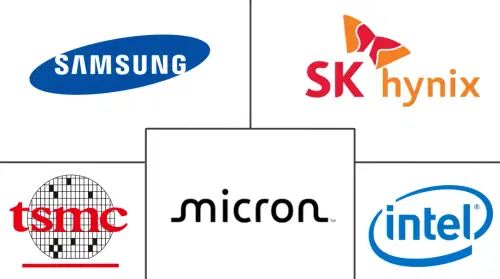 HBM Silicon Interposer and Substrate Market Major Players