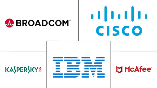 Healthcare Cyber Security Market Major Players