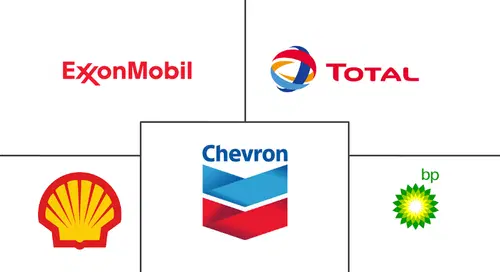 Heavy Equipment Lubricants Market Major Players