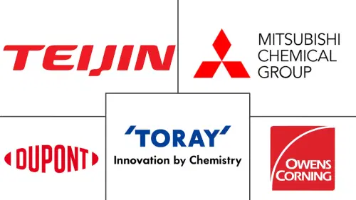 High-Performance Fibers Market Major Players