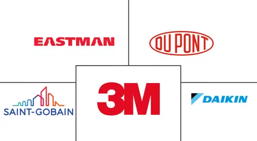 High-Performance Films Market Major Players