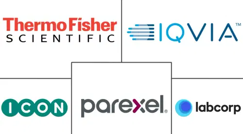 Hybrid CRO Models and Tech-Enabled CRO Market Major Players