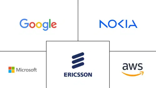 Hybrid Telco Cloud Orchestration Market Major Players