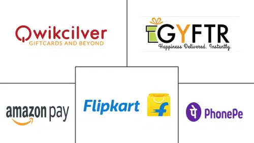 India Gift Card and Incentive Card Market Major Players