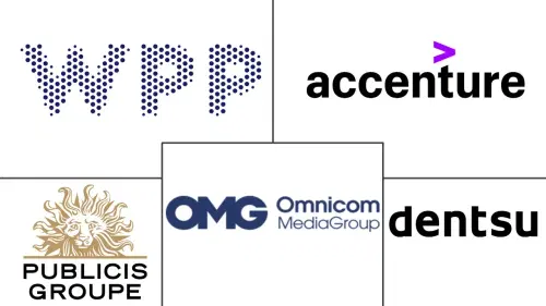 産業用B2Bマーケティングサービス市場 Major Players