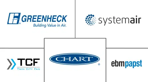Industrial Fans Market Major Players