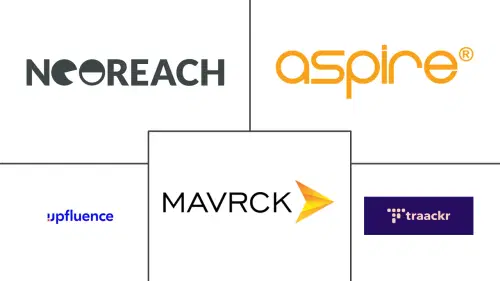 Influencer Marketing Market Major Players