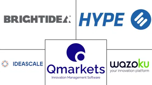 Innovation Pipeline Intelligence Market Major Players