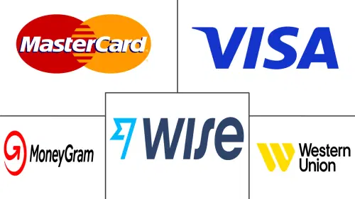 International Payments Market Major Players