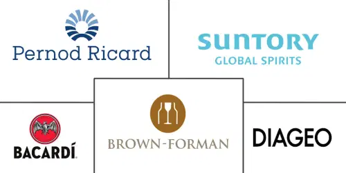 Irish Whiskey Market Major Players