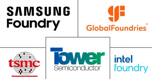 Israel Semiconductor Foundry Market Major Players