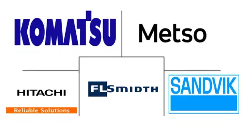 Mercado de Equipos de Procesamiento de Minerales de Japón Major Players