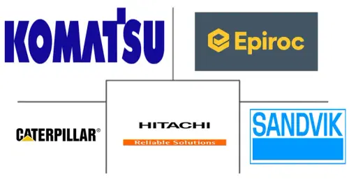 Mercado de Equipos de Minería de Japón Major Players