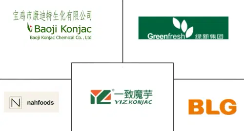 Konjac Market Major Players