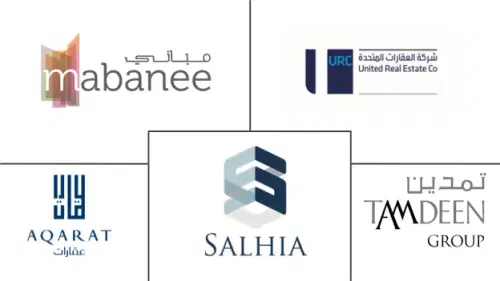 Kuwait Real Estate Market Major Players