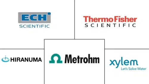 Lab Titration Market Major Players