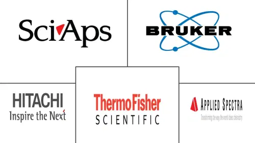 Laser-Induced Breakdown Spectroscopy Market Major Players