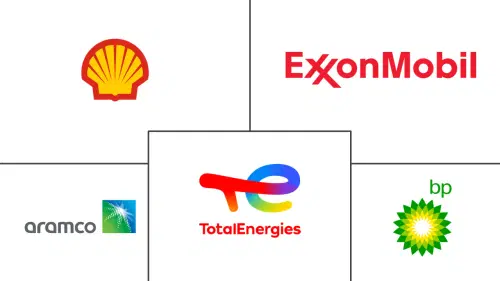 Liquefied Petroleum Gas (LPG) Market Major Players