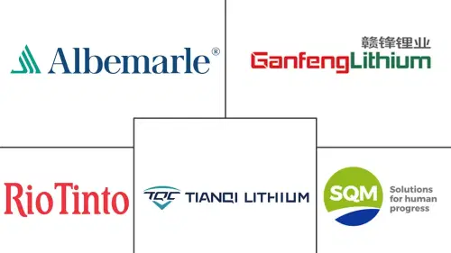 Lithium Market Major Players
