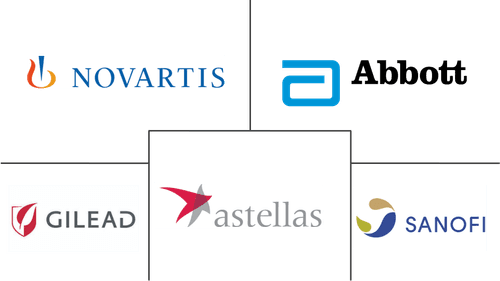 Liver Diseases Therapeutics Market Major Players