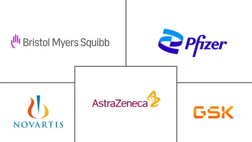 Lupus Market Major Players