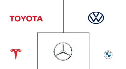 Luxury Car Market Major Players