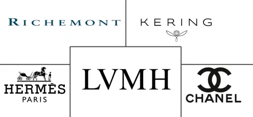 Luxury Goods Market Major Players