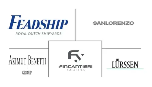 Luxury Yacht Market Major Players