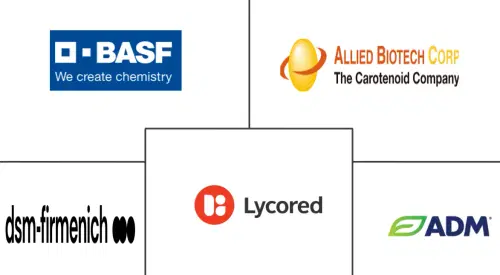 Lycopene Market Major Players