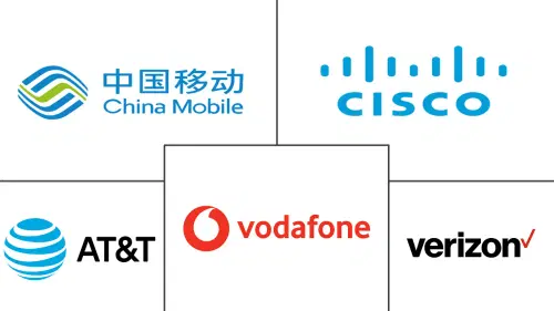 Machine To Machine (M2M) Services Market Major Players