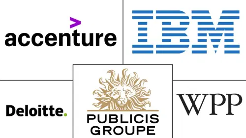 Marketing Transformation Services Market Major Players