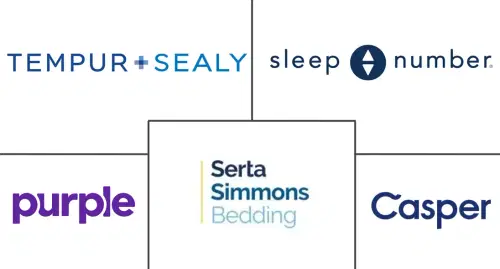 Mattress Market Major Players