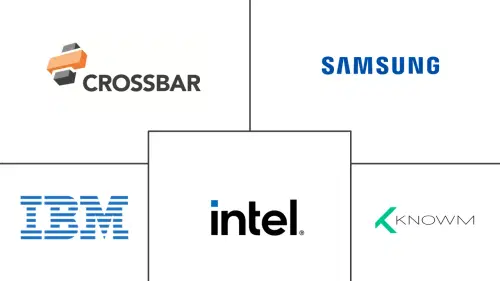 Memristor Market Major Players