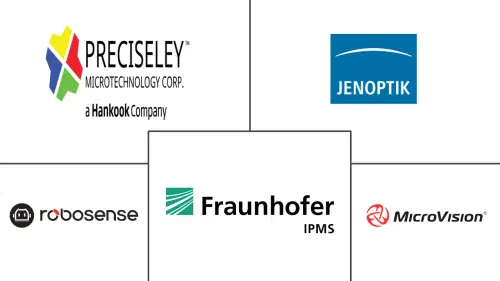 MEMS Lidar Market Major Players