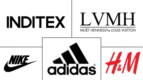 Menswear Market Major Players