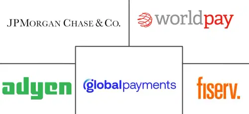 Merchant Payment Market Major Players