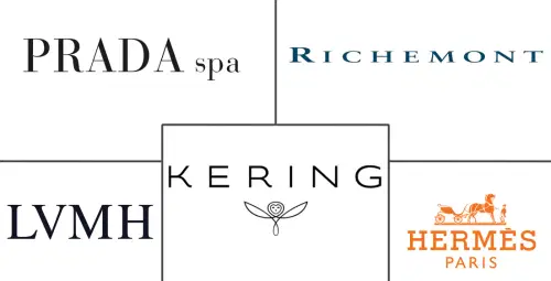 Mexico Luxury Goods Market Major Players
