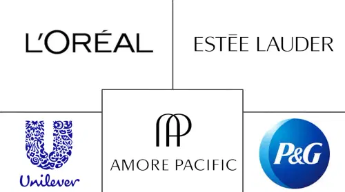 Microbiome Skincare Market Major Players