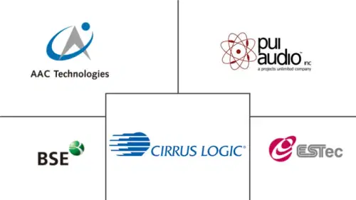 Microspeaker Market Major Players