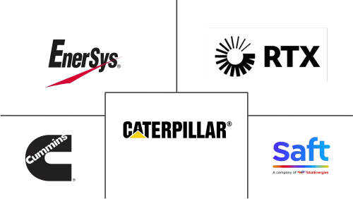 Markt für militärische Energielösungen Major Players