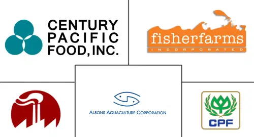 Milkfish Market Major Players