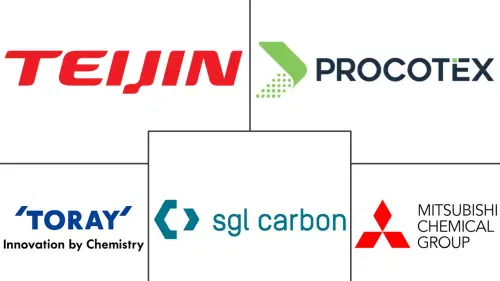 Milled Carbon Fiber Market Major Players