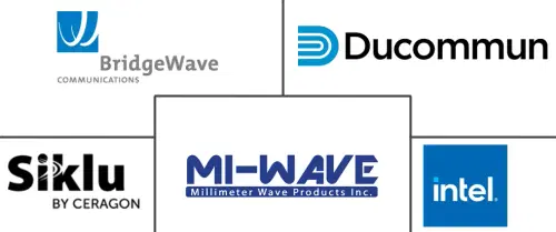 Mercado de Tecnologia de Ondas Milimétricas Major Players