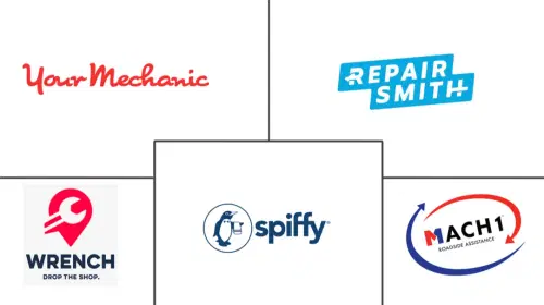 Mobile Vehicle Repair Service Market Major Players