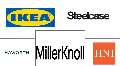 Modular Furniture Market Major Players