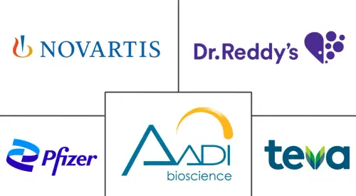 MTOR Inhibitors Market Major Players